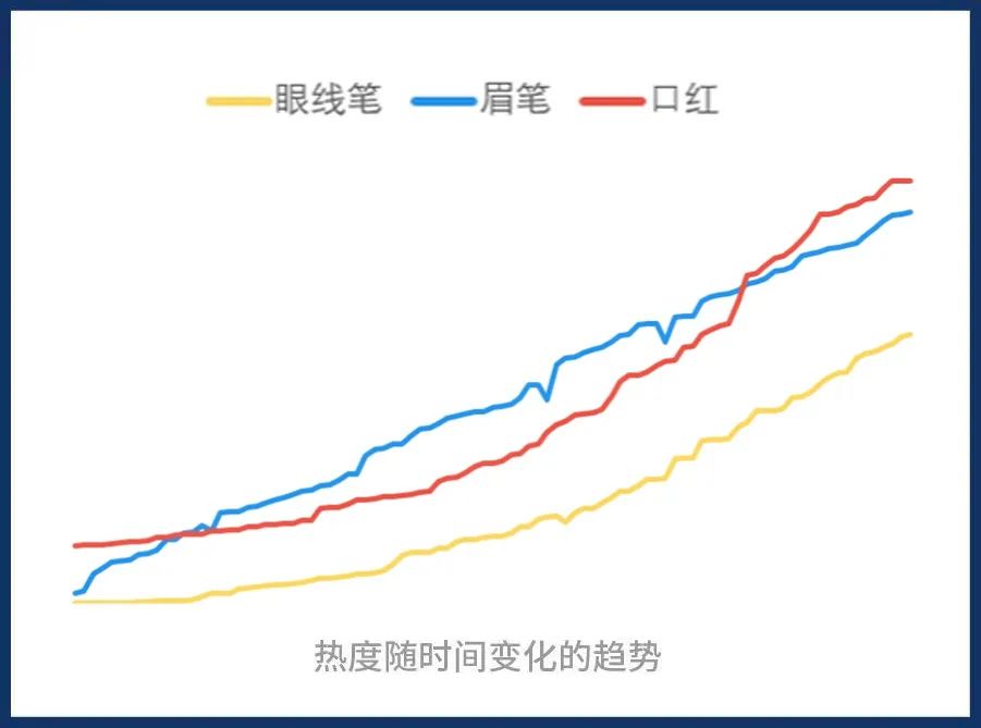 12.12干货分享! 商品的标题、图片、描述优化一次性教会你