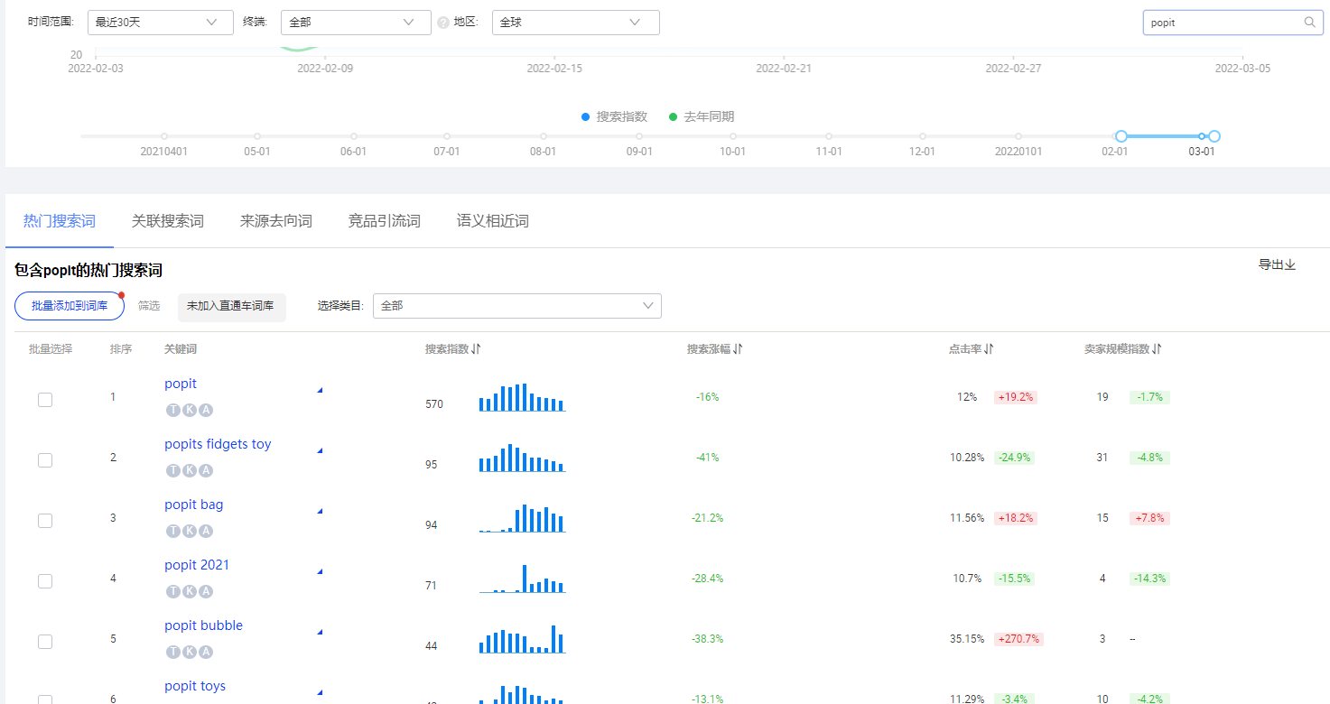 超级实用的国际站品类关键词词库创建教程