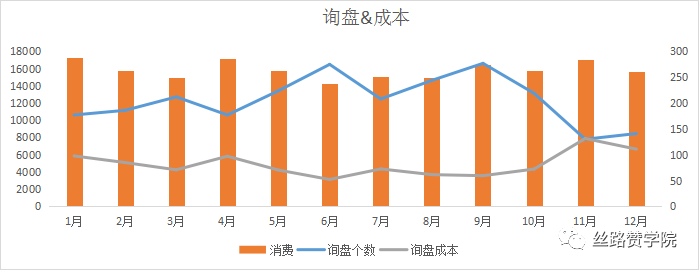 “动平衡机”行业利用谷歌推广扬帆起航，月度询盘量翻倍，询盘成本下降60%！