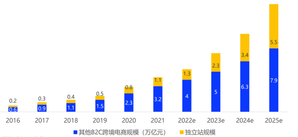 年交易量超5000亿欧元，支付巨头Adyen的“独立站支付”养成记