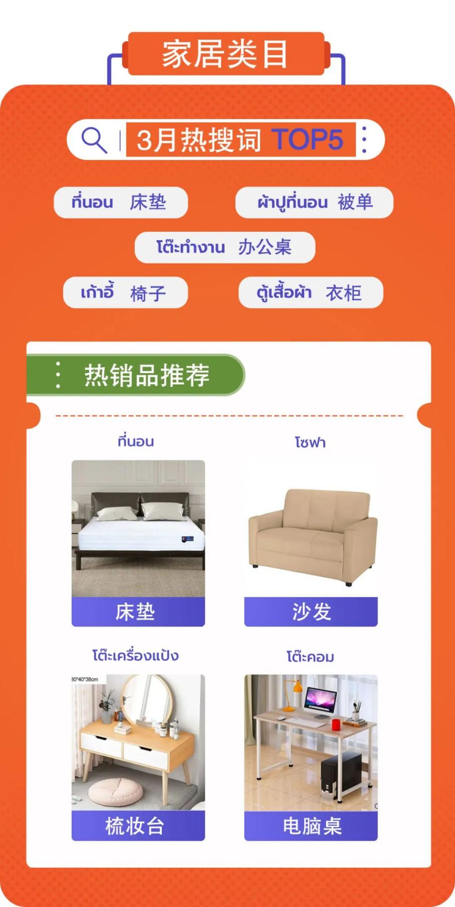 Thisshop3月热搜词一览