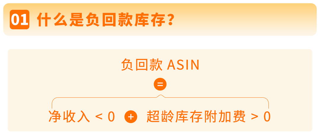 请马上自查！你的亚马逊FBA库存可能存在“负回款”，教你每月14号前止损！