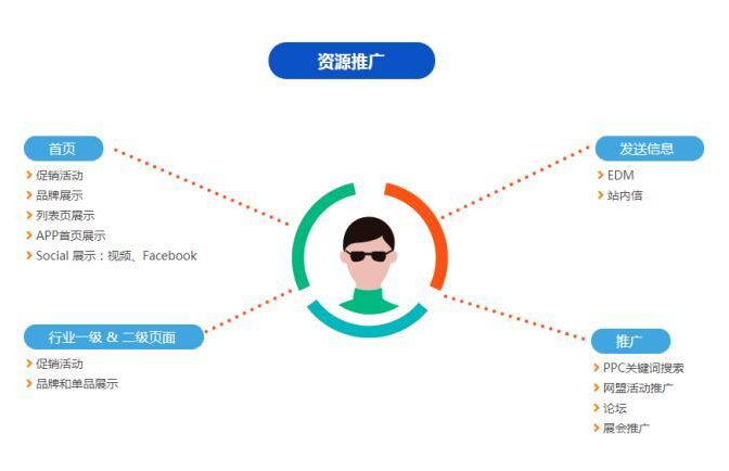 敦煌网珠宝类目2022年玩法揭秘