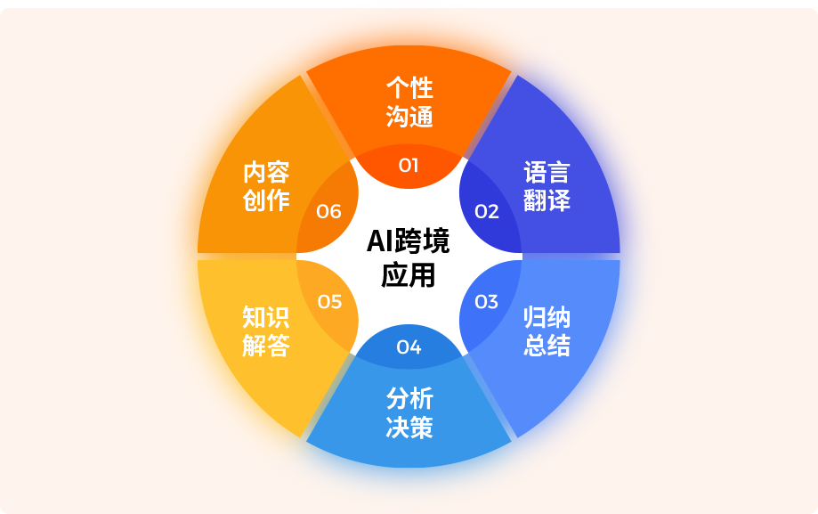 2026年跨境还能0经验入局?10年老兵带您用AI跑通选品到出单全链路