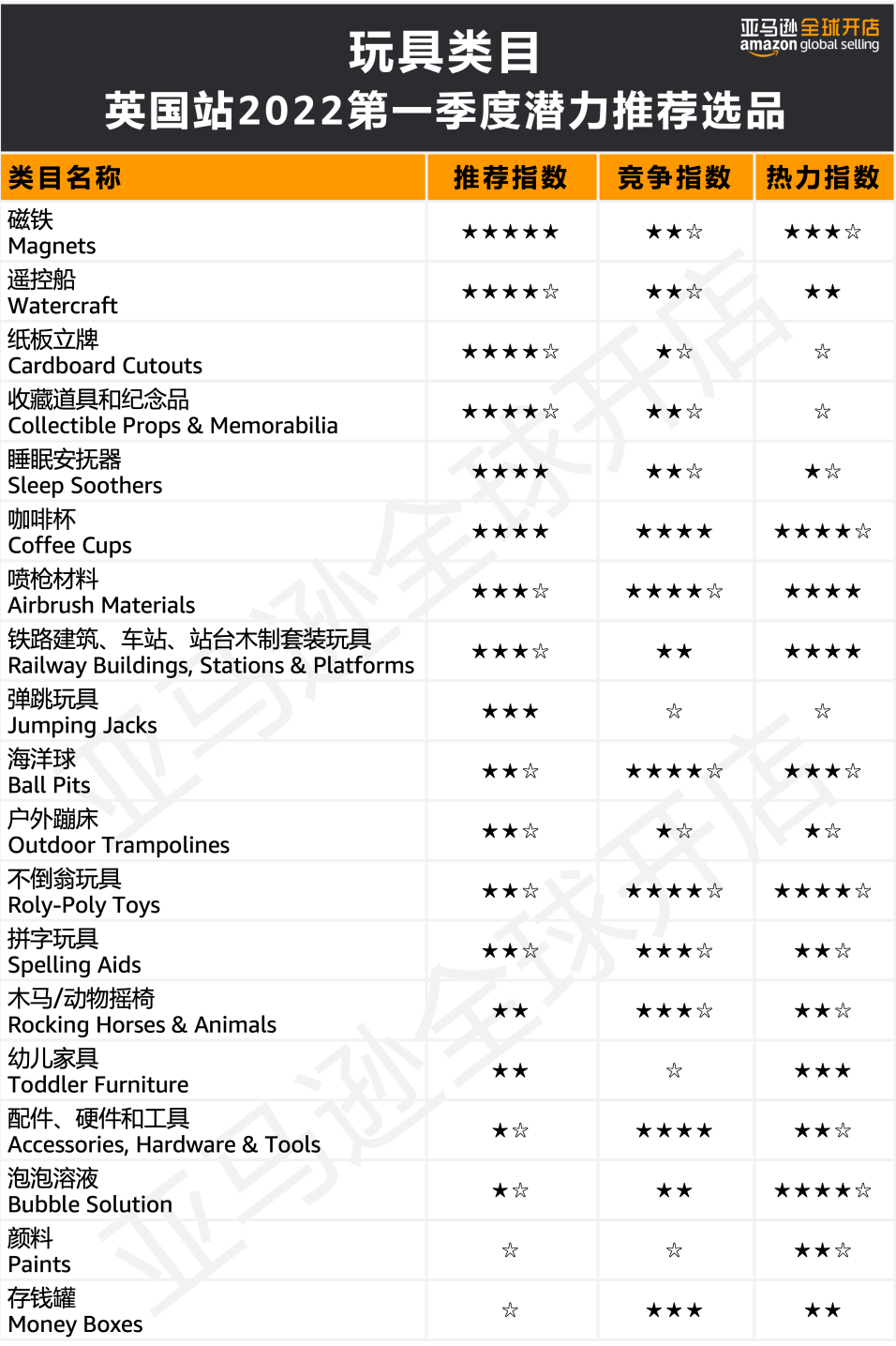 人均消费近7500元?!亚马逊欧洲站的买家们为哪些品类狂撒钱?