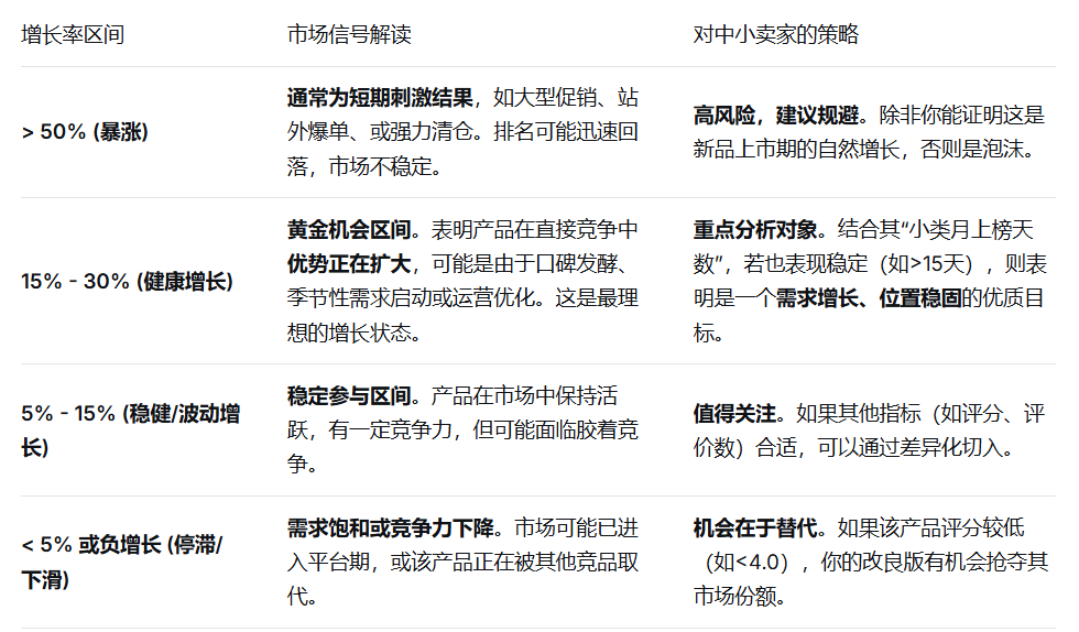 亚马逊选品篇-深度学习选品模型下的具体筛选维度的含义，以及中小卖适合的条件是什么