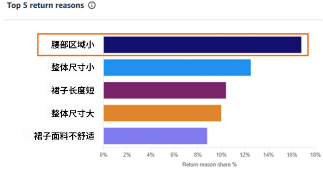 利润低的卖家速查！130万卖家都在用的亚马逊官方工具，你用了吗？