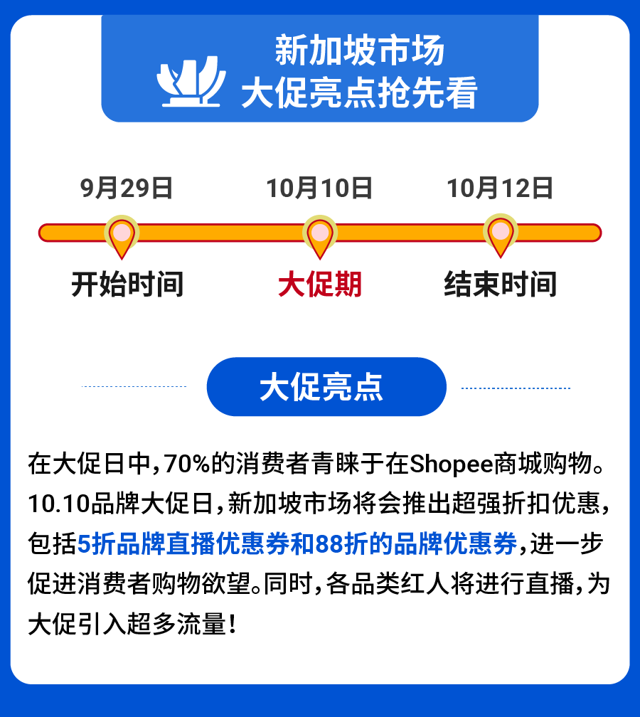 爆! 10.10大促官方预测40+爆品, 更有Shopee各市场高额福利曝光