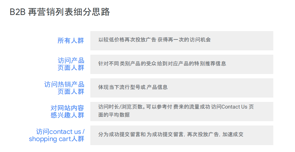 揭开谷歌广告询盘低迷的真相：原因分析与解决方案