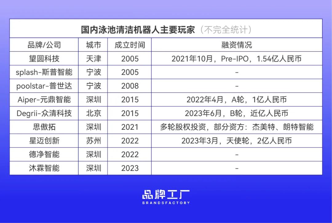 清扫外国人的泳池，这门生意被中国卖家做大