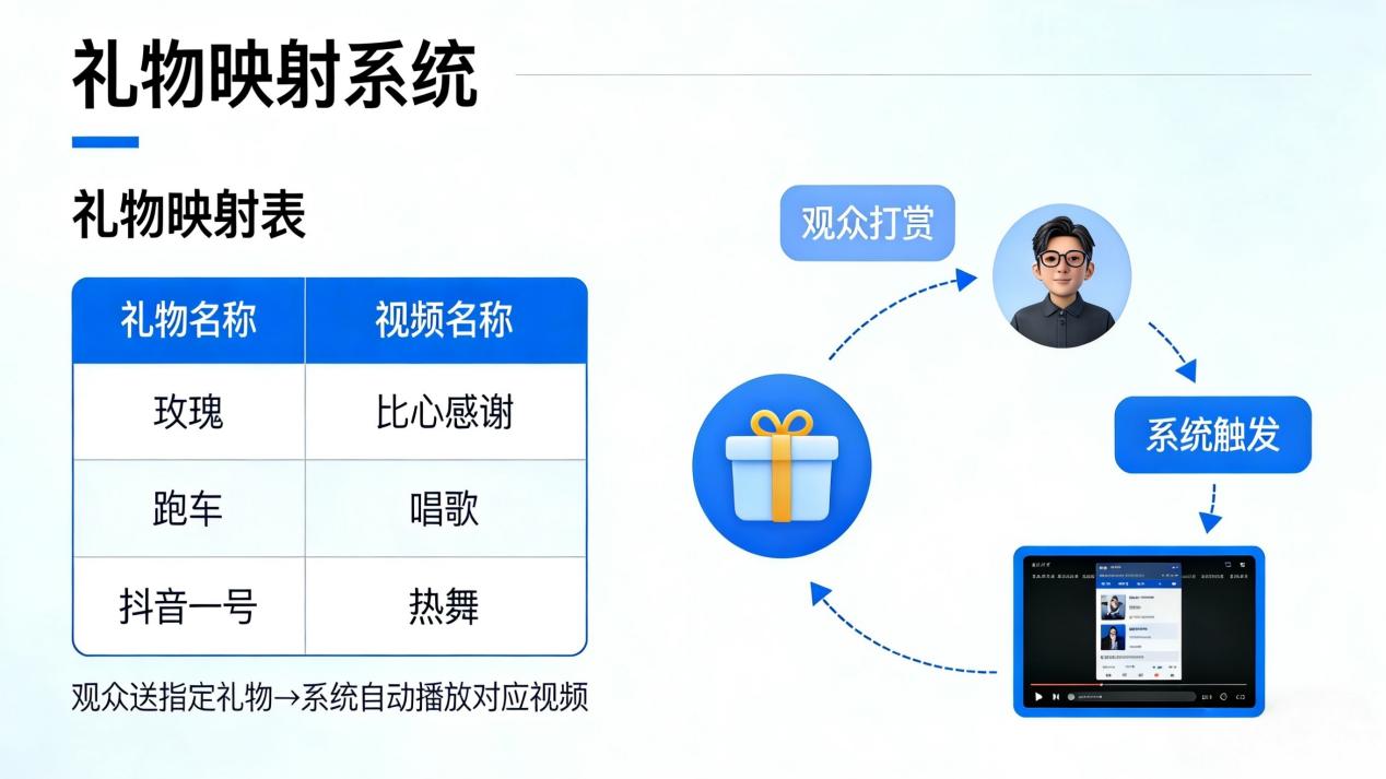 0经验也能玩转TikTok无人直播？木偶云系统功能详解+实战案例