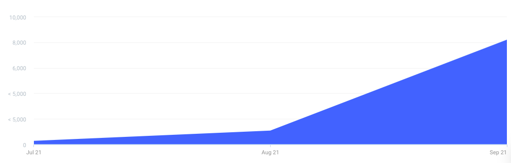 不会轻易入驻TEMU!南极电商试水跨境失利