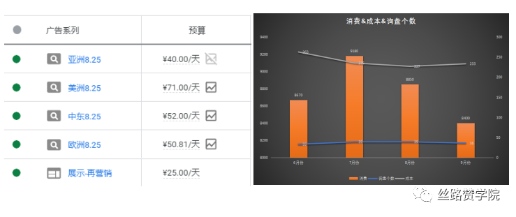 自动化广告助力“互联网服务”行业业务增长实现降本增效