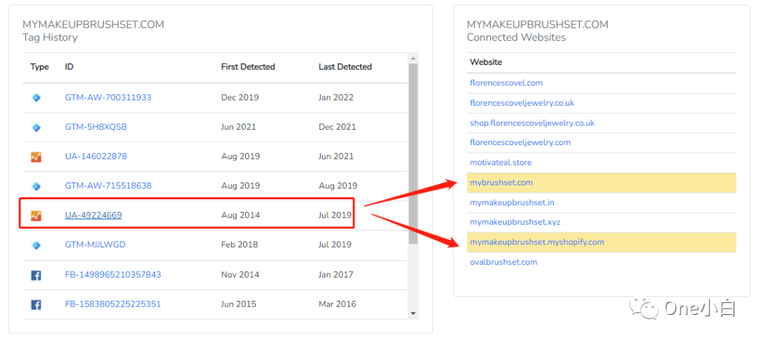 8000+字长文解析，Builtwith 网站分析工具超详细使用教程