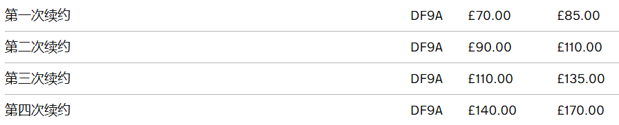紧急提醒！英国商标专利官费将于2026年4月全面上涨！