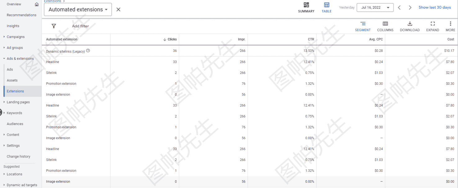 谷歌广告附加信息介绍和如何观察数据