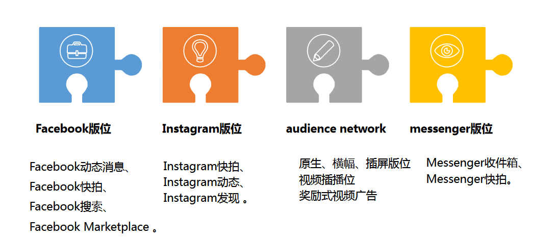 Facebook获客揭秘(上)