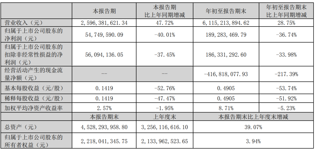 通拓扭亏为盈！三季度营收6.7亿，易佰在Temu和TikTok表现抢眼