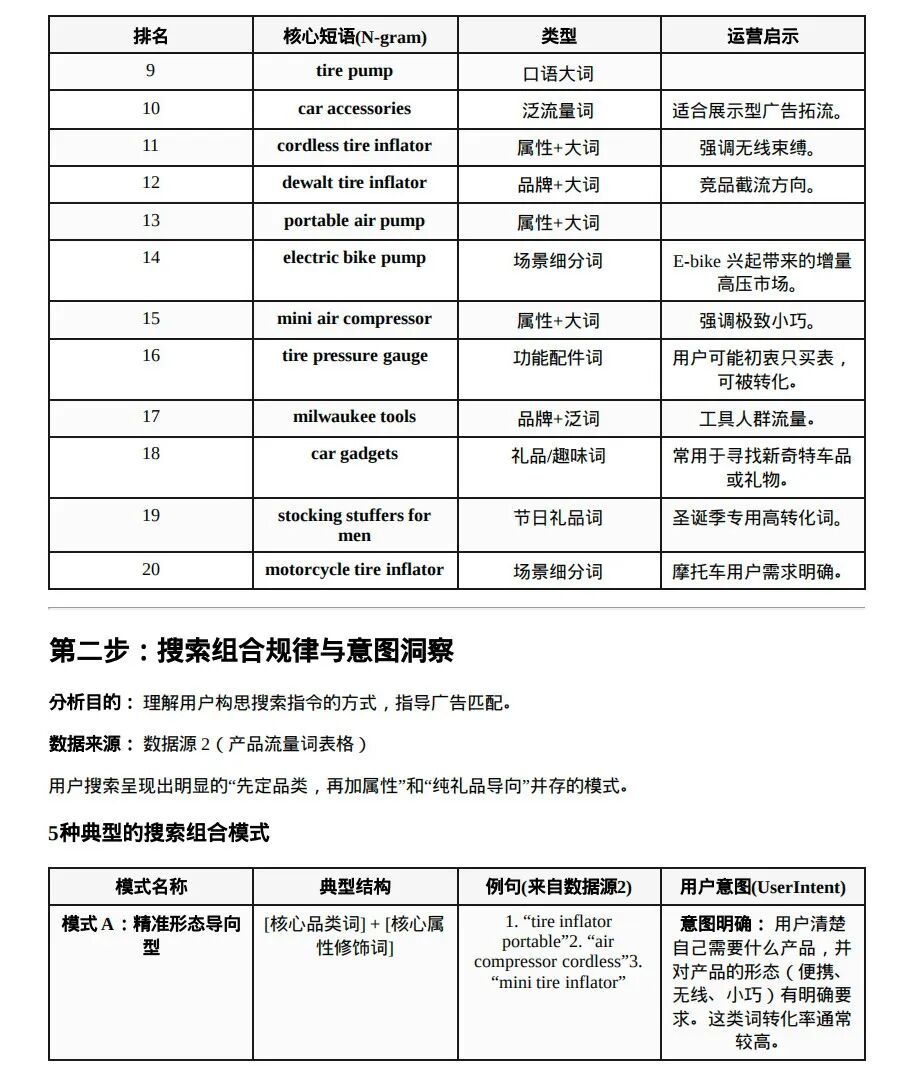 如何让AI充当你的资深数据分析师？这套提示词，3步还原鲜活用户画像