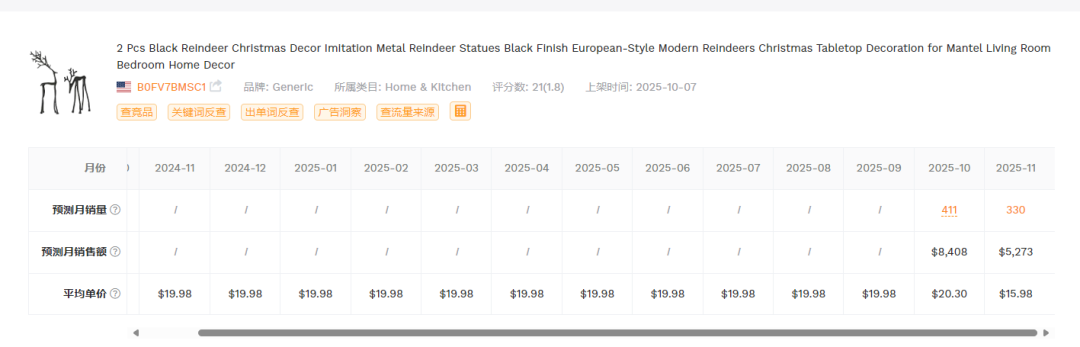 2025.11.21亚马逊产品分析:最近30天出575单