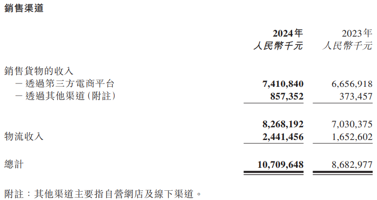 傲基进入“百亿”阵营！2024年净赚超5亿