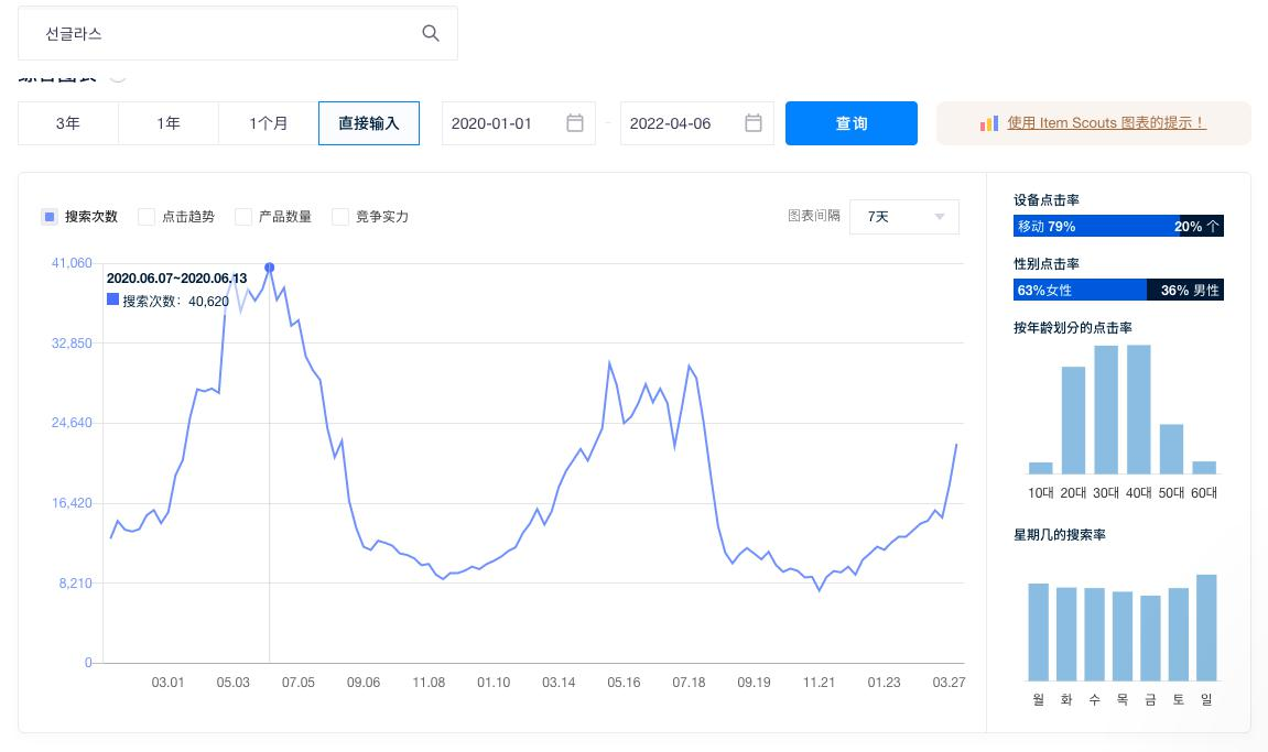 
Coupang卖家爆单秘籍丨18条大数据选品思路及关键词优化实操干货