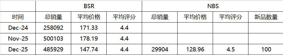 关于亚马逊市场监控