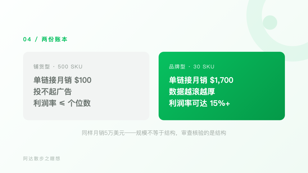 四年少了75万卖家：亚马逊在清退谁