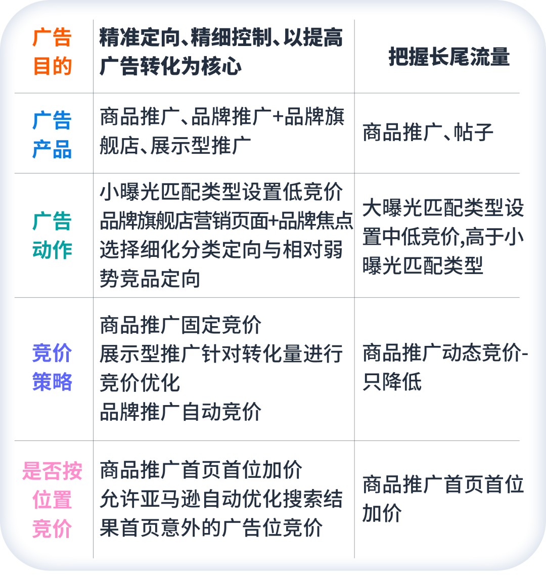保守还是进攻？独家“进退策略”助你花少钱办大事！