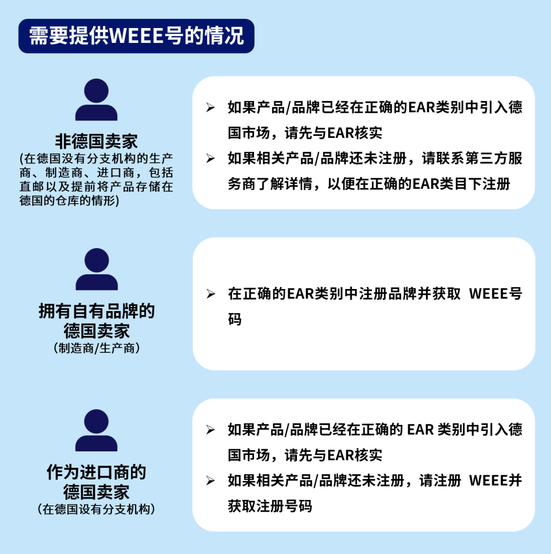 eBay《合规财久远》详解德国EPR要求，合规出海，行稳致远！