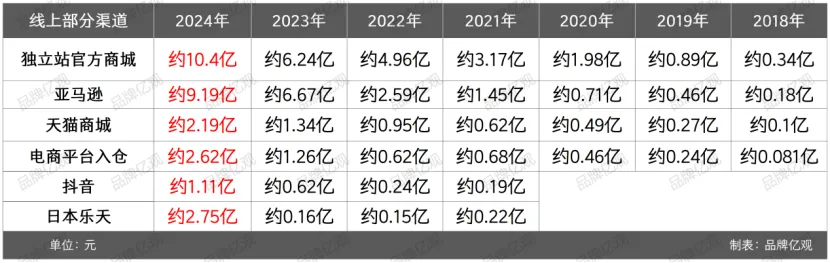 大疆的对手，90后创立，一年利润9.95亿