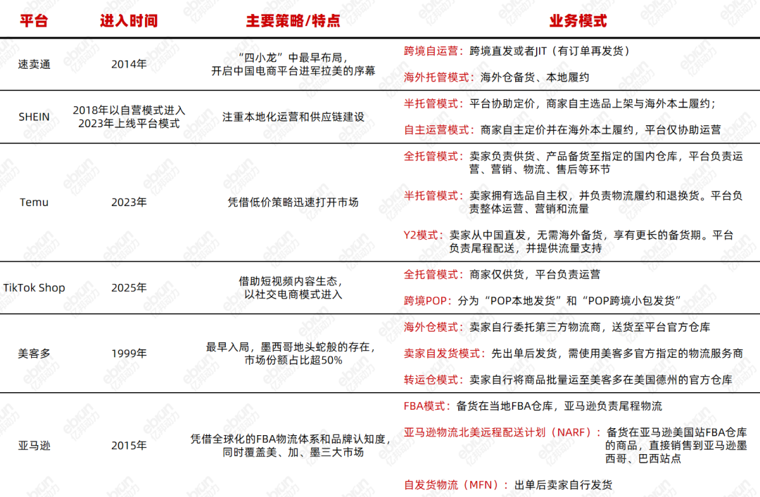 墨西哥“淘金热”：中国跨境大军涌入，中场战事升级
