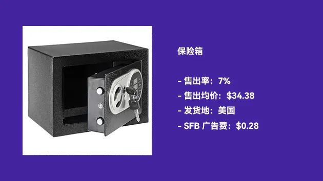 【TOP选品】近期在售爆品表现：来看看广告费低至$0.02的在售产品！