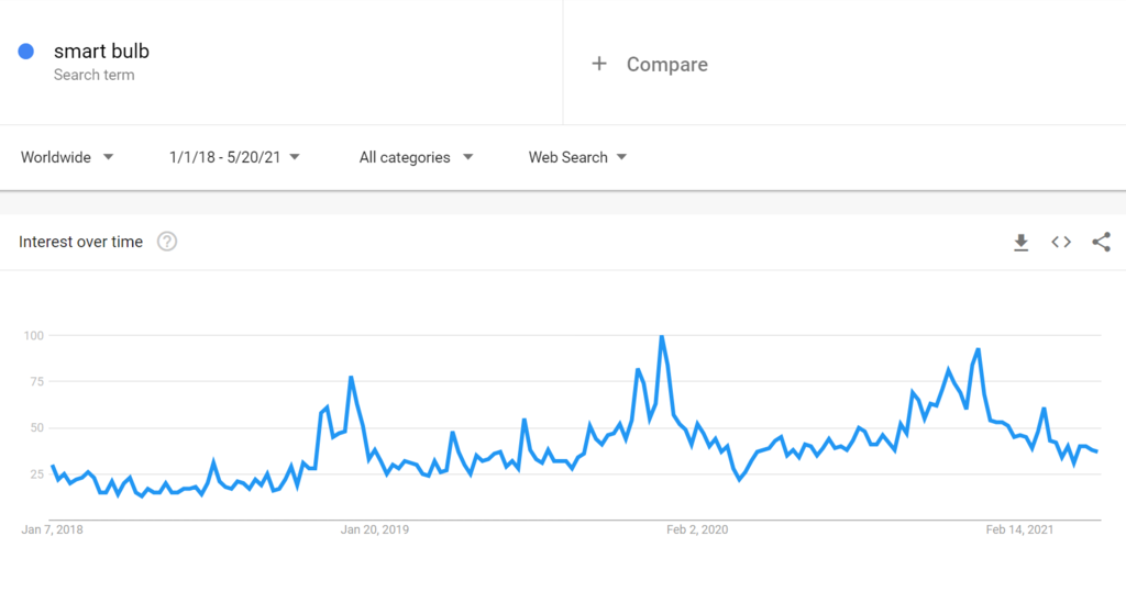年底冲销冠!这35个热门利基产品不得不看