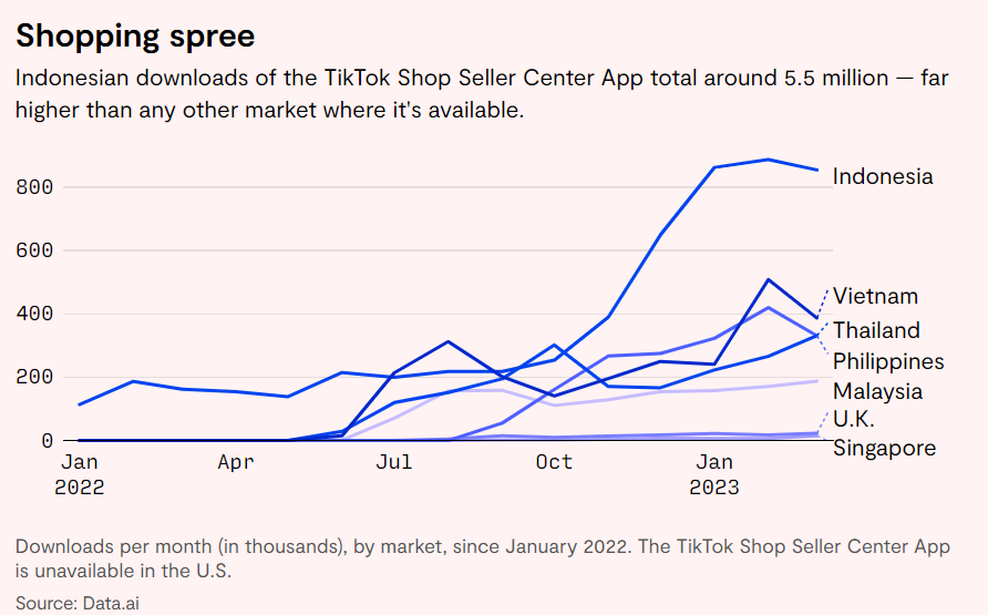 留给TikTokShop在印尼的时间可能不多了