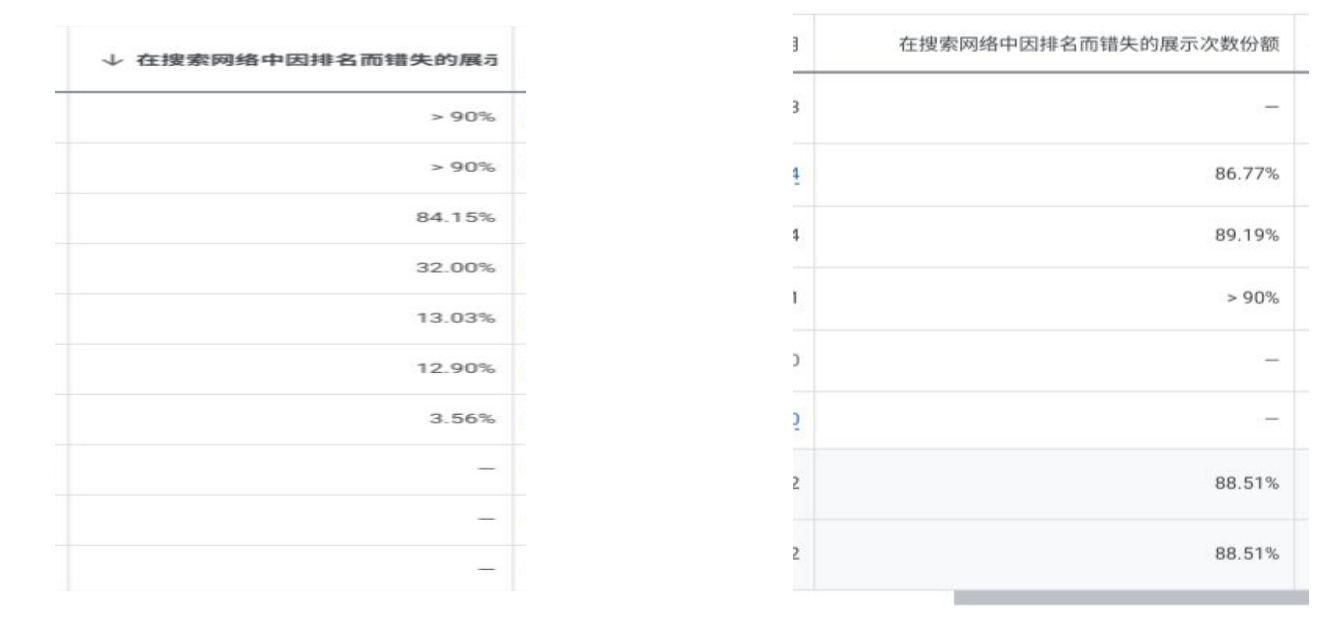 谷歌助力B2B企业出海：搜索广告投放0-1指南