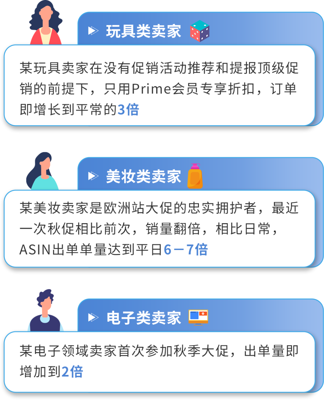 订单猛涨3倍，销量飙升8倍！小编爆肝整理欧洲34个热卖节点，亚马逊等你来战！