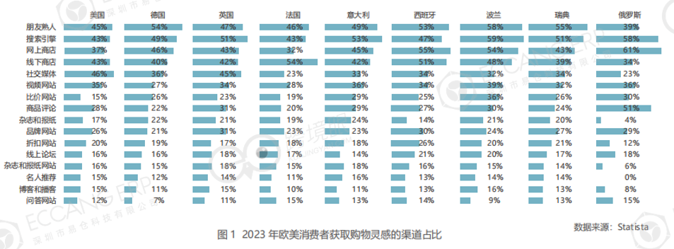 没想到，跨境电商的站外投放都这样了