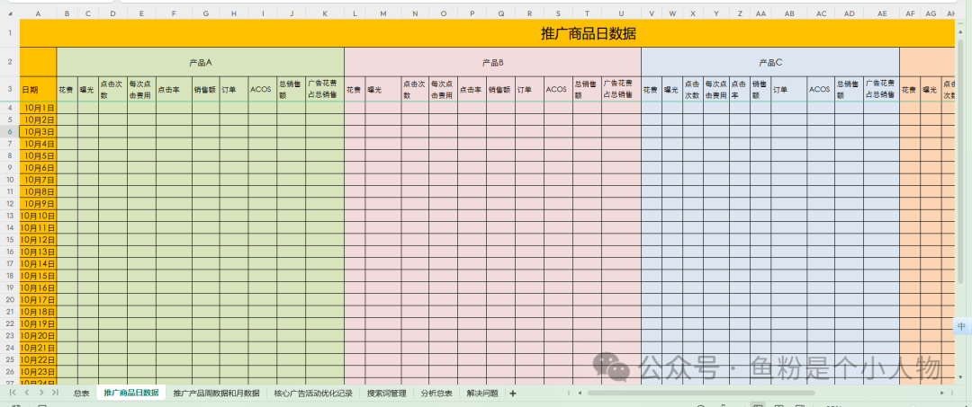 终于找到方法了！亚马逊纯白帽推品SOP拿好不谢