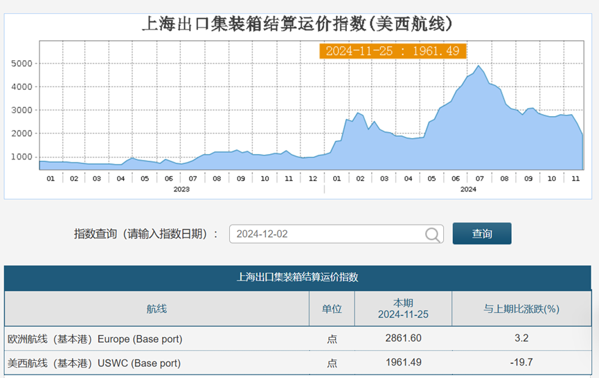 跨境“特朗普效应”：有人囤货，有人观望