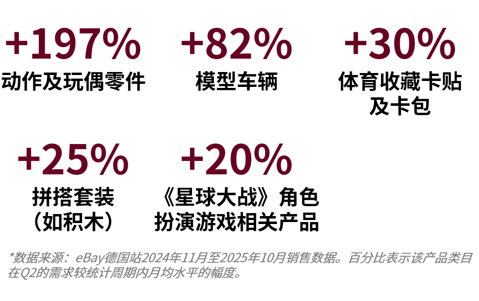 世界杯还没开，车品先热起来了？揭秘海外春夏季热卖信号