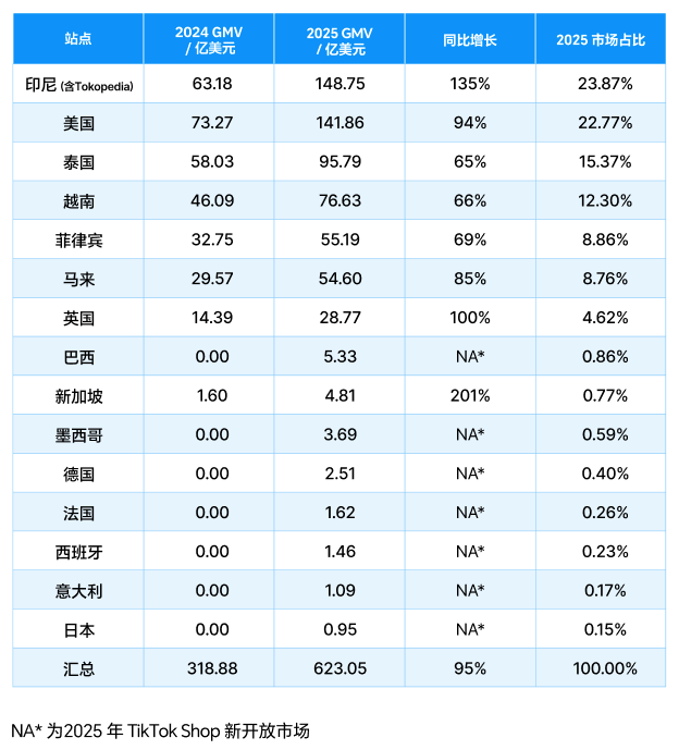 2026 TikTok电商白皮书重磅发布，机会仍在，增长逻辑变了