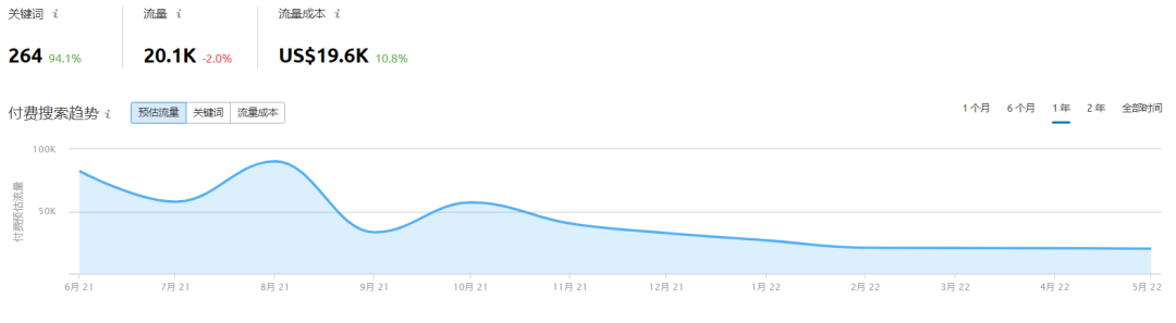 独立站月均访问超百万、估值10亿美金，丝华彩妆用了7年时间