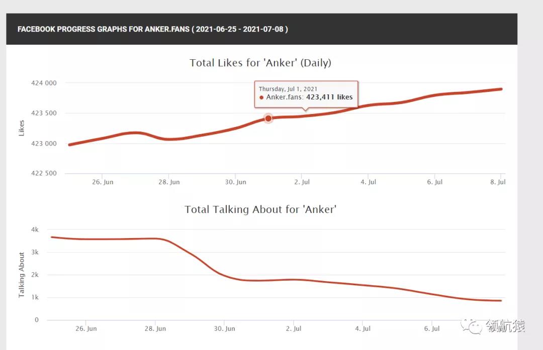 用显微镜来分析竞争对手独立站，马上抄同行作业、提升询盘！