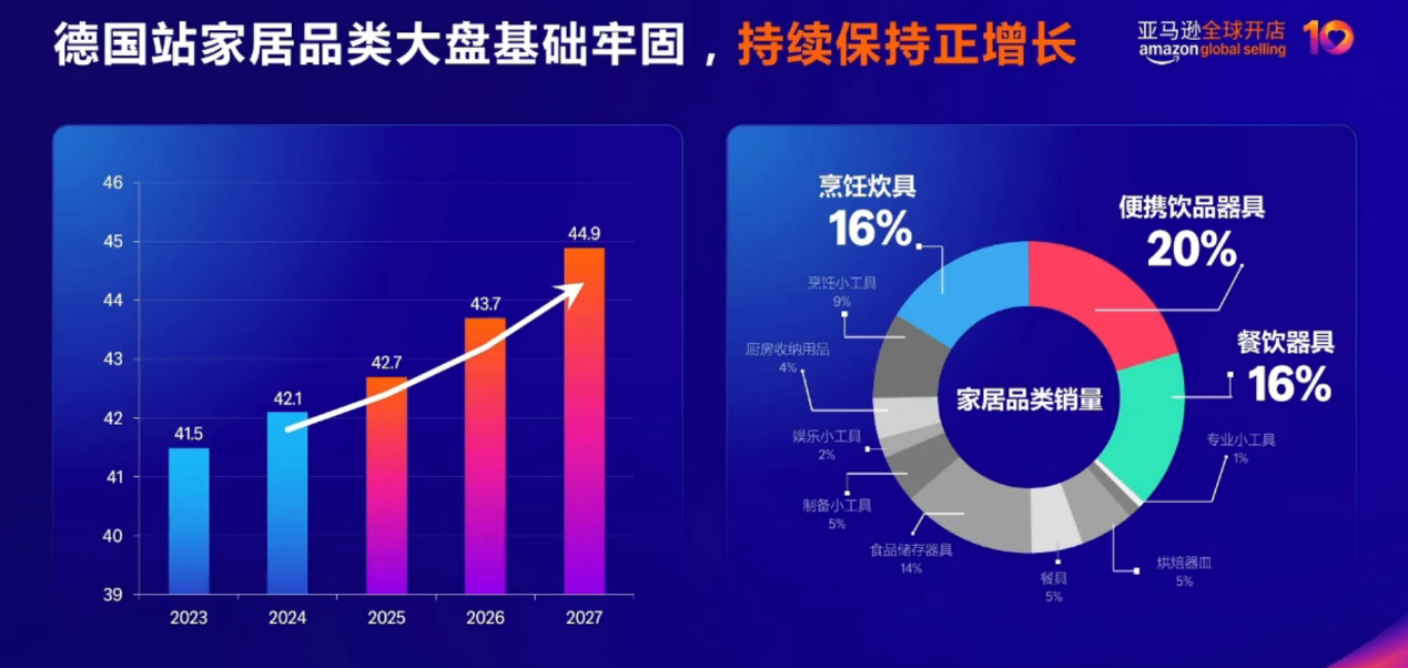 洞察驱动增长！亚马逊广告新功能解锁新兴市场爆款趋势
