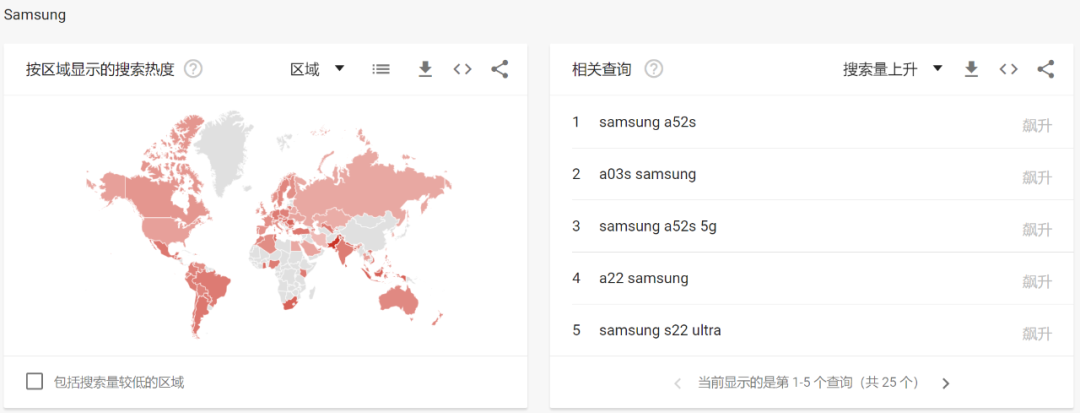 免费且强大的关键字研究工具 — Google Trends(上篇)