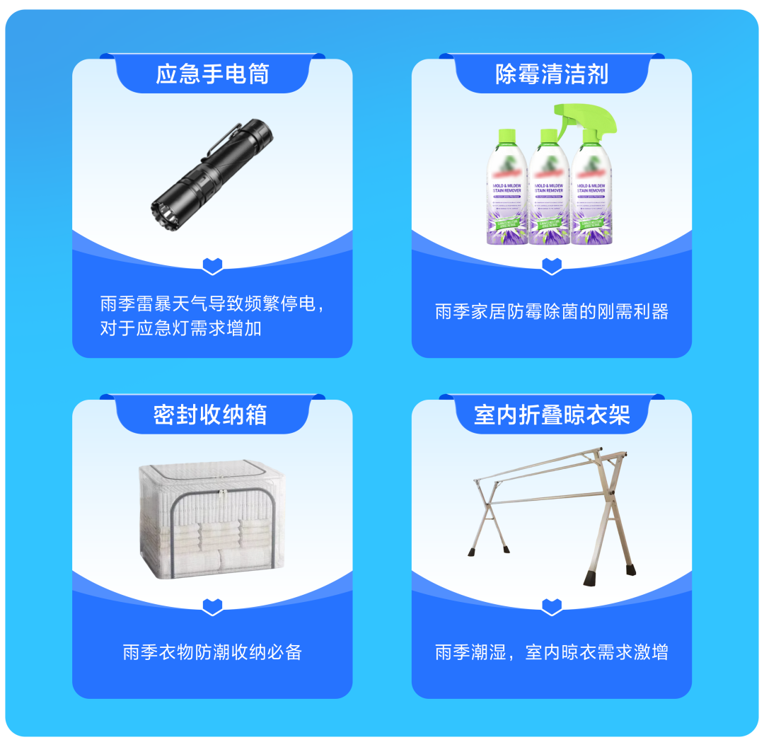 东南亚情报局｜暴雨=爆单？查收Lazada雨季选品清单，抓住湿热天气的万亿商机！