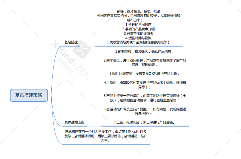 2023速卖通开店入驻流程及费用,新店运营思路