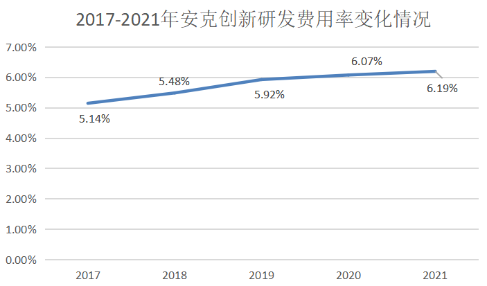 营收首次超百亿，2021年安克创新的“变与不变”