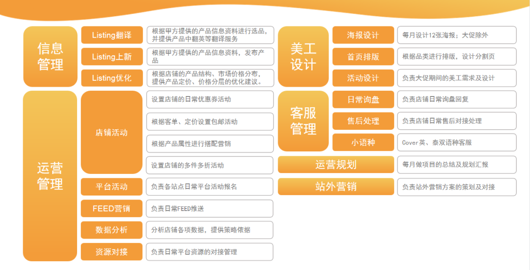 Lazada官方认证代运营怎么样?Lazada代运营能给商家提供哪些服务内容
